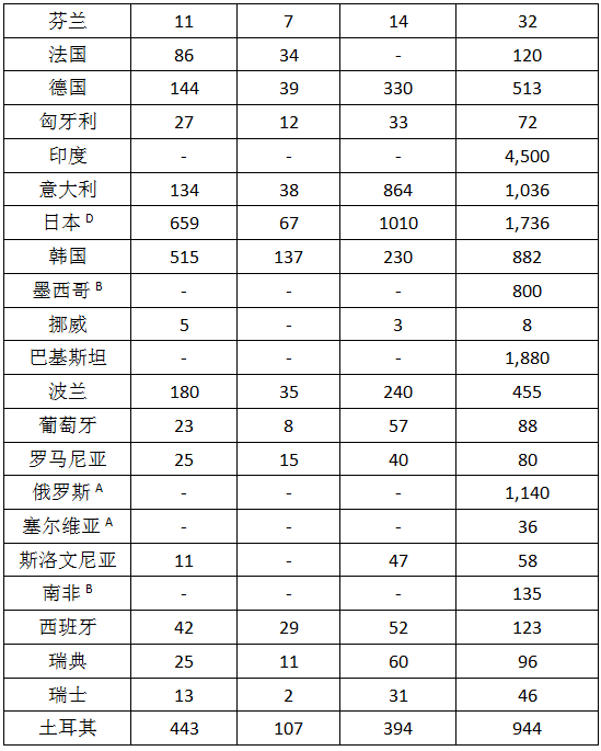 【重磅】2019年全球鑄件產(chǎn)量下降3.2%(圖4) 圖片